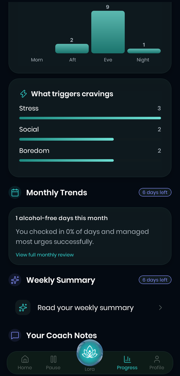 What triggers cravings, ranked — stress, social, boredom — alongside monthly trends, a weekly summary and notes from the coach.